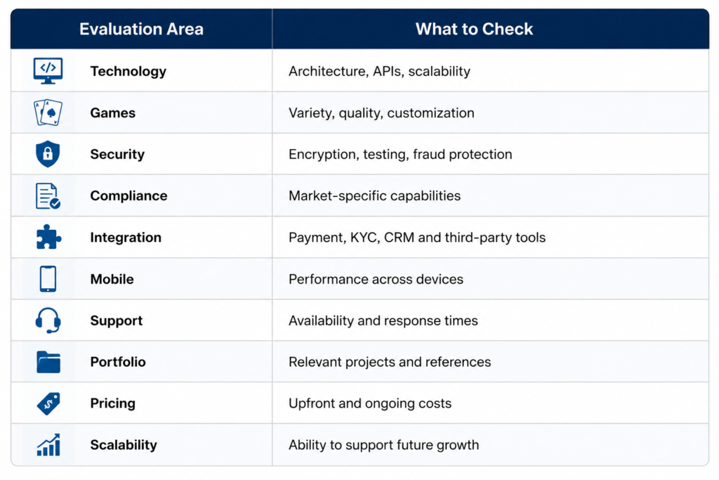 Business Assessment Checklist
