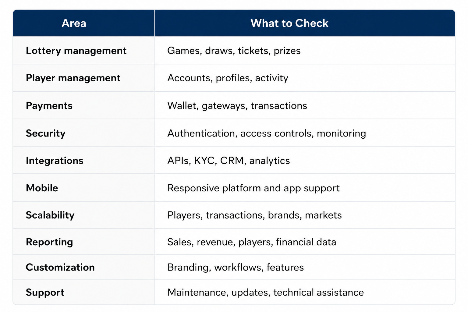 Lottery Platform Checklist Table 