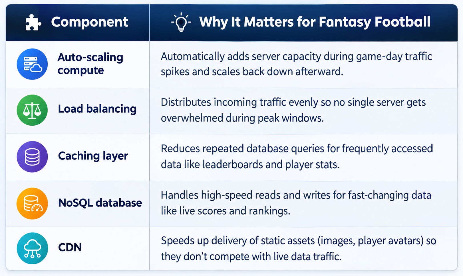 Fantasy Football Infrastructure Explained